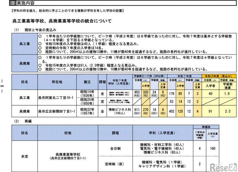 「今後の県立高等学校の在り方に係る実施計画」より