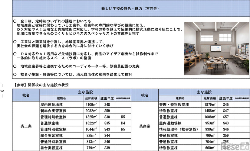 「今後の県立高等学校の在り方に係る実施計画」より