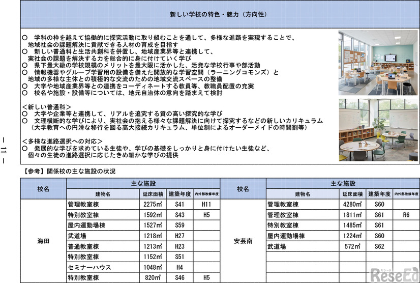 「今後の県立高等学校の在り方に係る実施計画」より