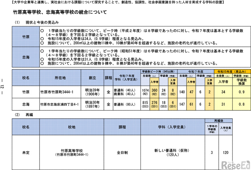 「今後の県立高等学校の在り方に係る実施計画」より