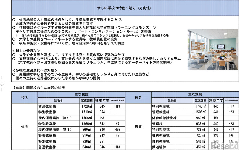 「今後の県立高等学校の在り方に係る実施計画」より