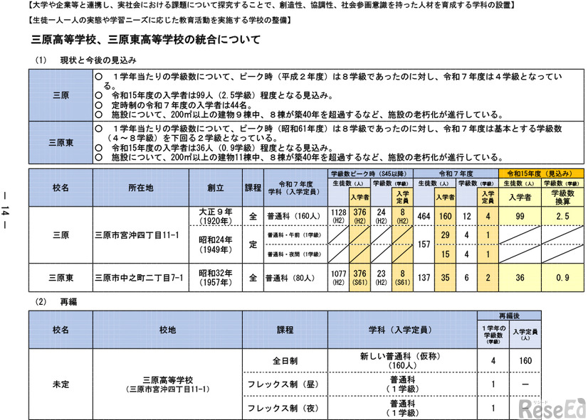 「今後の県立高等学校の在り方に係る実施計画」より