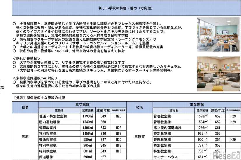「今後の県立高等学校の在り方に係る実施計画」より