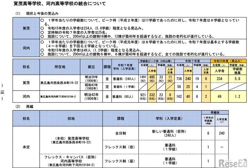 「今後の県立高等学校の在り方に係る実施計画」より