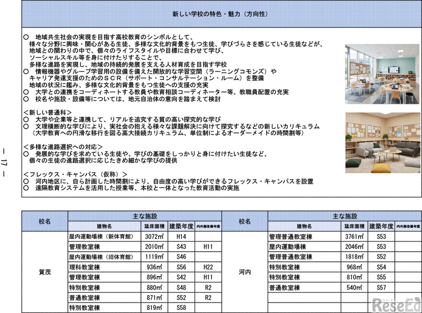 「今後の県立高等学校の在り方に係る実施計画」より