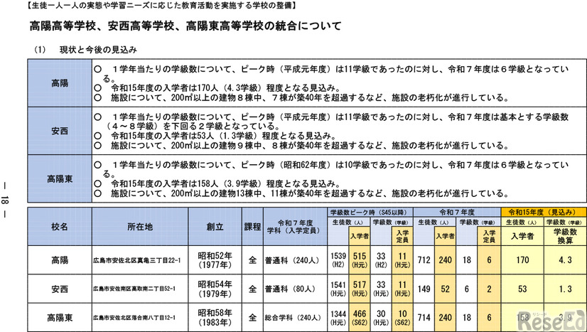 「今後の県立高等学校の在り方に係る実施計画」より