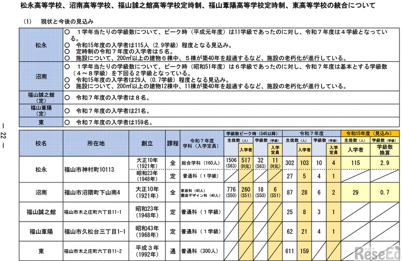 「今後の県立高等学校の在り方に係る実施計画」より
