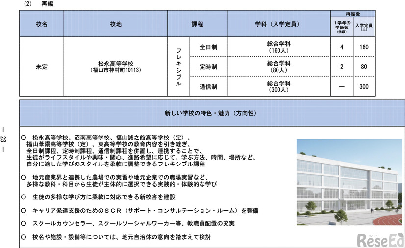 「今後の県立高等学校の在り方に係る実施計画」より