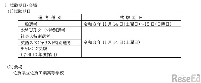 試験期日・会場