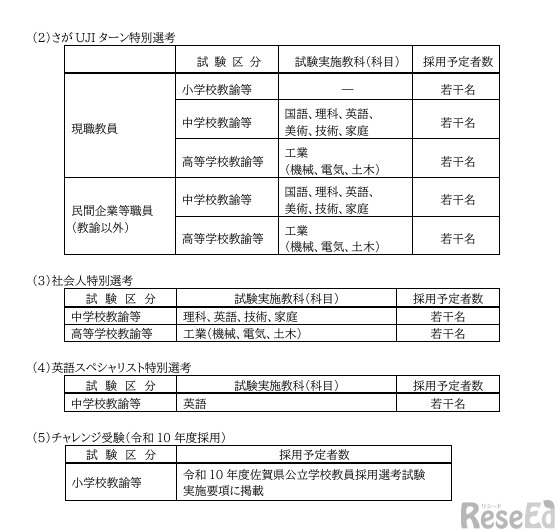試験区分、採用予定者数・特別選考