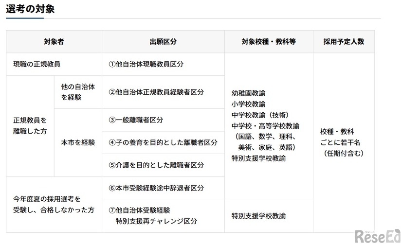 選考の対象