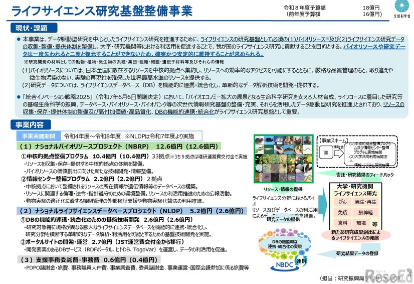 ライフサイエンス研究基盤整備事業