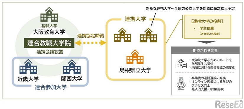 大阪教育大学連合教職大学院における新たな学生推薦制度の創設
