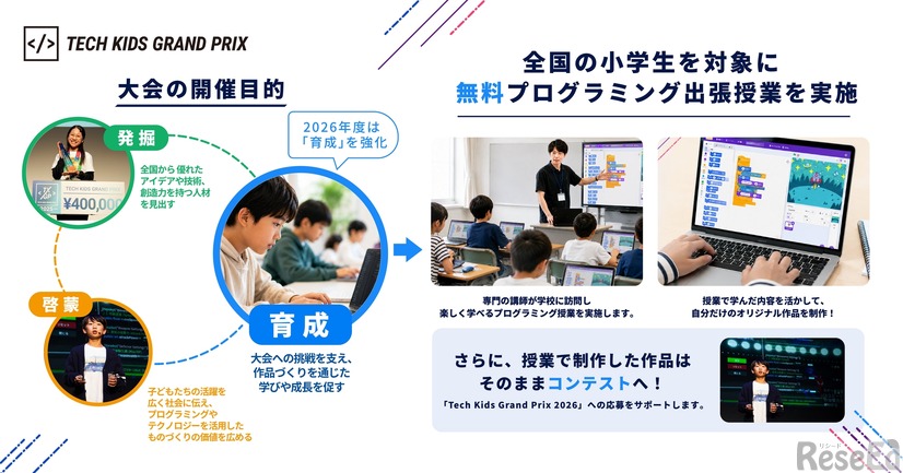 Tech Kids Grand Prixの目的と今年度の取組みについて