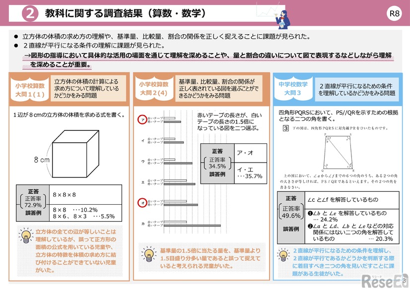 令和8年度全国学力・学習状況調査の結果（概要）のポイント