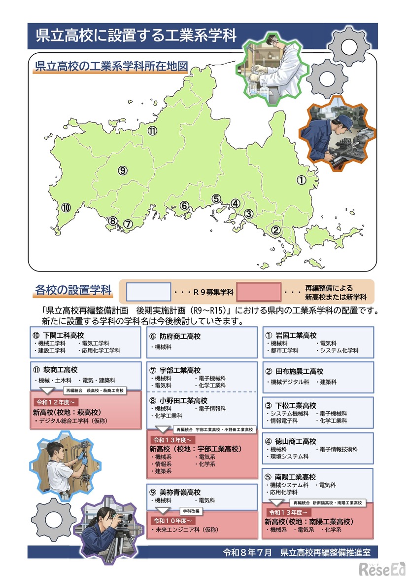 県立高校に設置する工業系学科