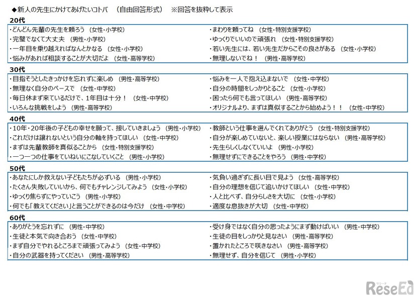 新人の先生にかけてあげたいコトバ