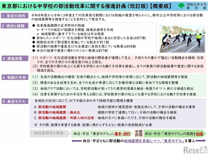 改訂版「東京都における中学校の部活動改革に関する推進計画」（概要版）