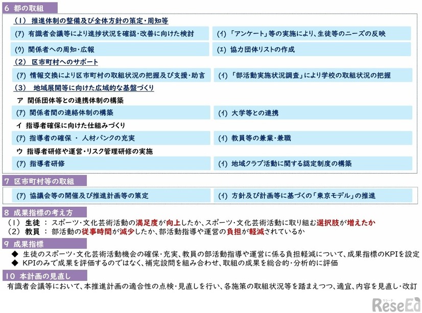 改訂版「東京都における中学校の部活動改革に関する推進計画」（概要版）