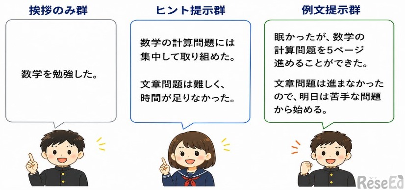 夕方の振り返りの記載内容イメージ