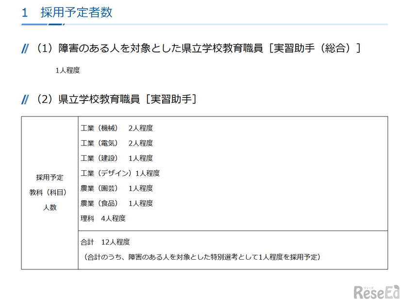 神奈川県立学校教育職員（実習助手）採用候補者選考の実施について：採用予定者数