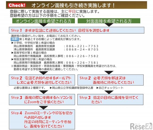 面接について