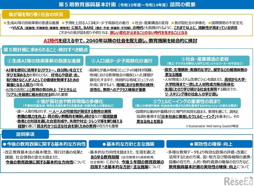 第5期教育振興基本計画（令和10年度～令和14年度）諮問の概要