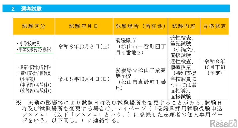 後期選考試験の日程