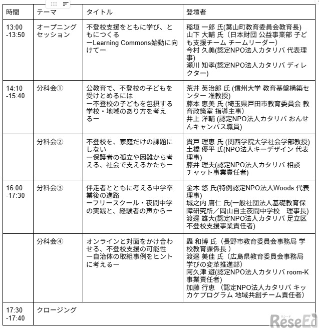 みんなの不登校支援ダイアログ2026、タイムライン