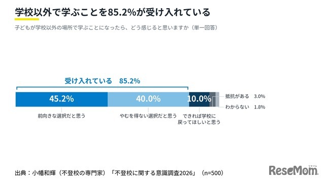 【不登校に関する意識調査2026】⑤