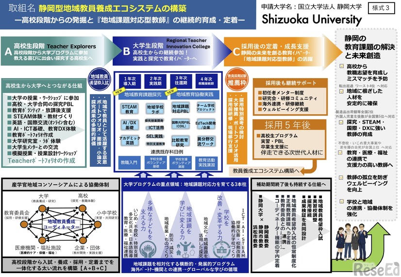 静岡大学の事業概要