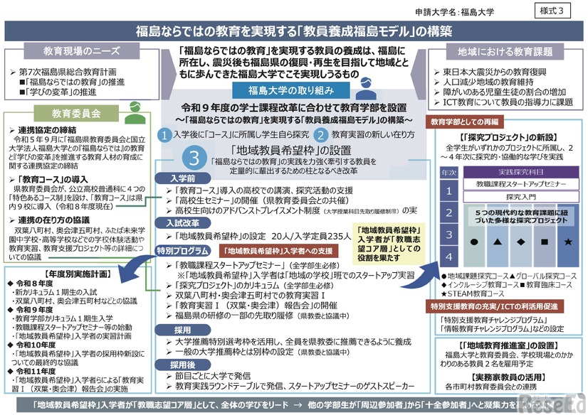 福島大学の事業概要