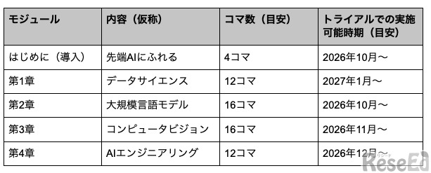 開発中のカリキュラムについて