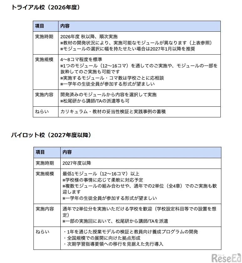 トライアル校（2026年度）、パイロット校（2027年度以降）