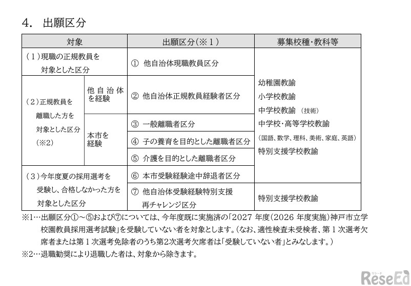 出願区分