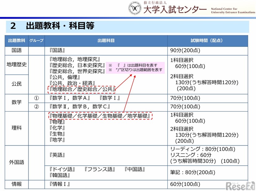 出題教科・科目等