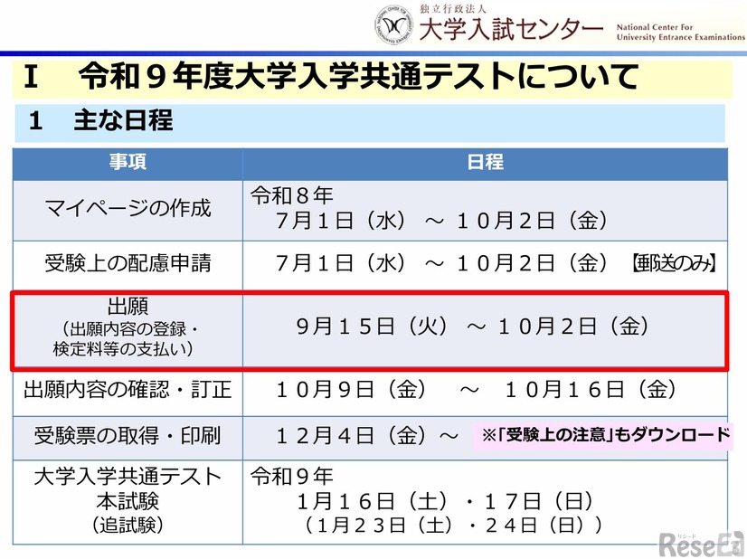 おもな日程
