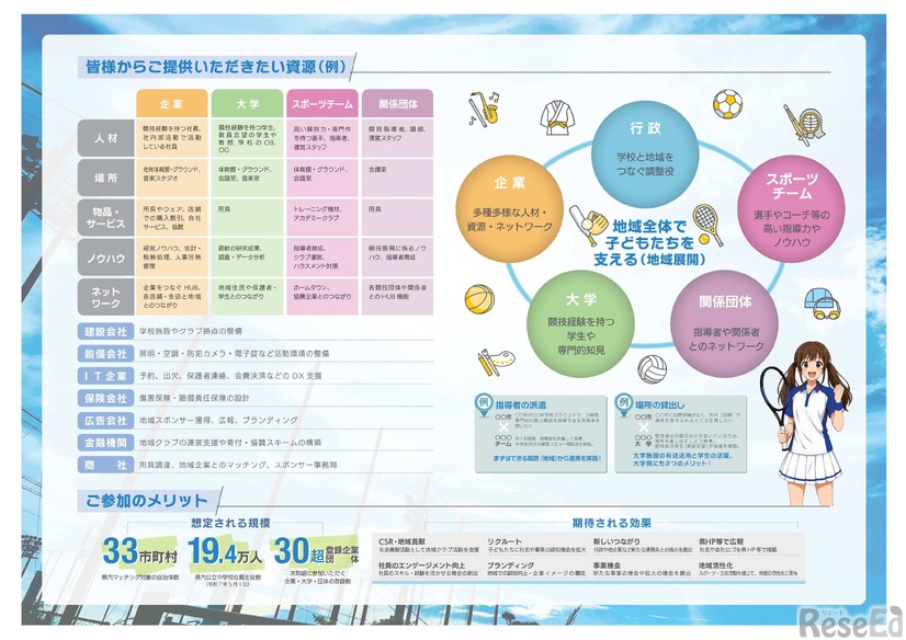（仮称）「かながわ地域クラブ活動」推進プロジェクトの案内（募集リーフレット）