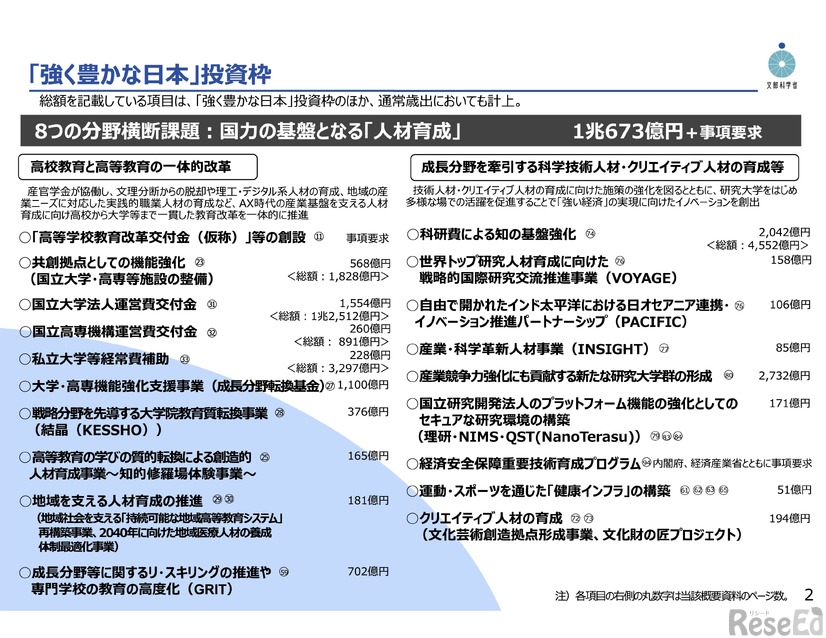 「強く豊かな日本」投資枠