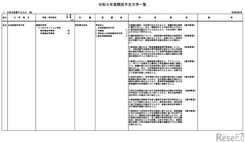 令和9年度開設予定大学一覧