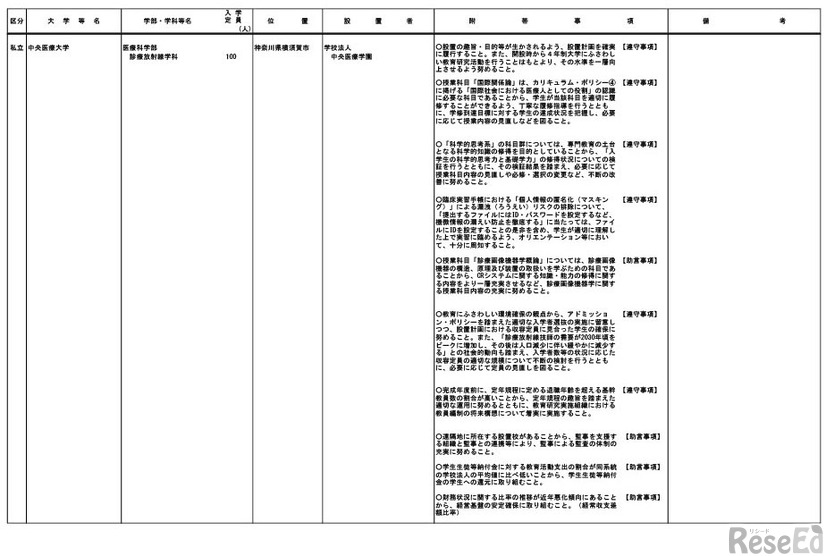 令和9年度開設予定大学一覧