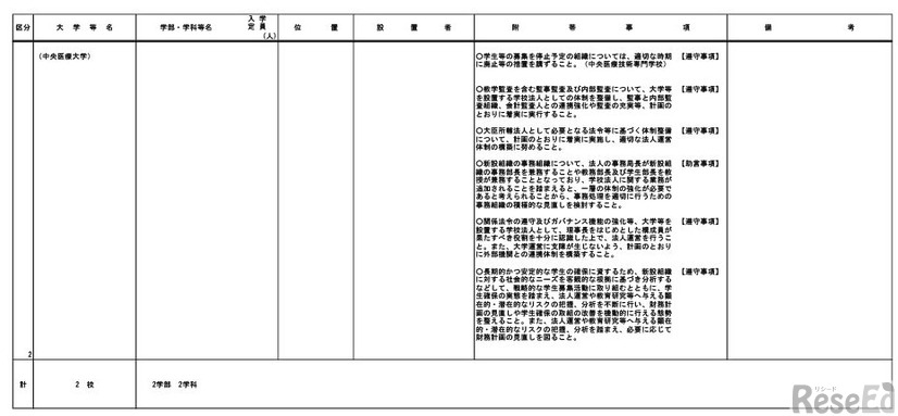 令和9年度開設予定大学一覧