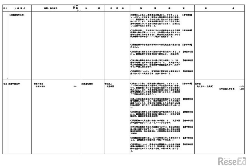 令和9年度開設予定学部等一覧