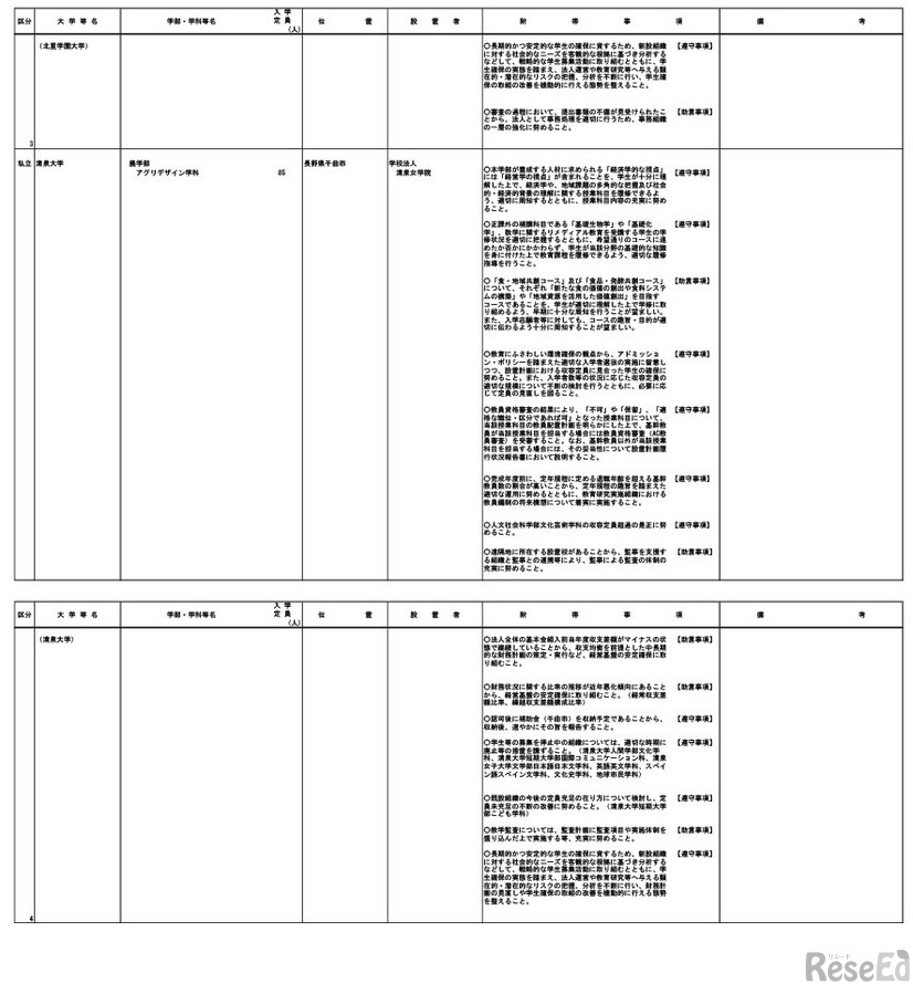 令和9年度開設予定学部等一覧
