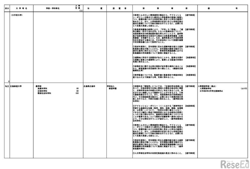 令和9年度開設予定学部等一覧