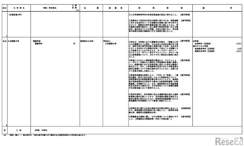 令和9年度開設予定学部等一覧