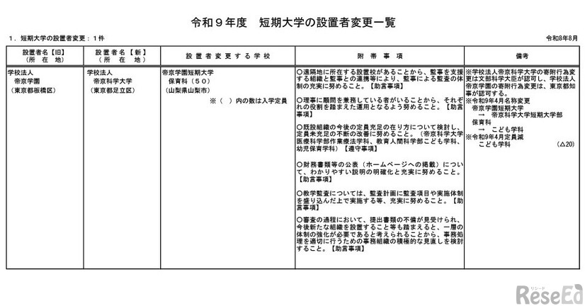 令和9年度　短期大学の設置者変更一覧