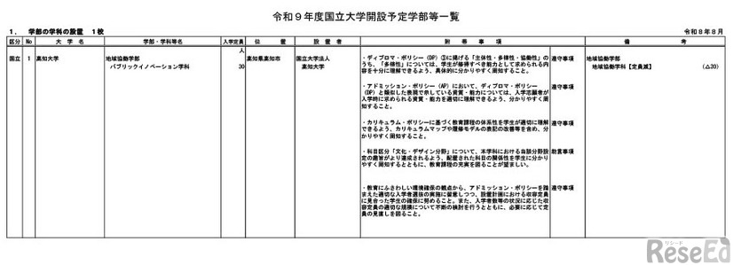 令和9年度国立大学開設予定学部等一覧