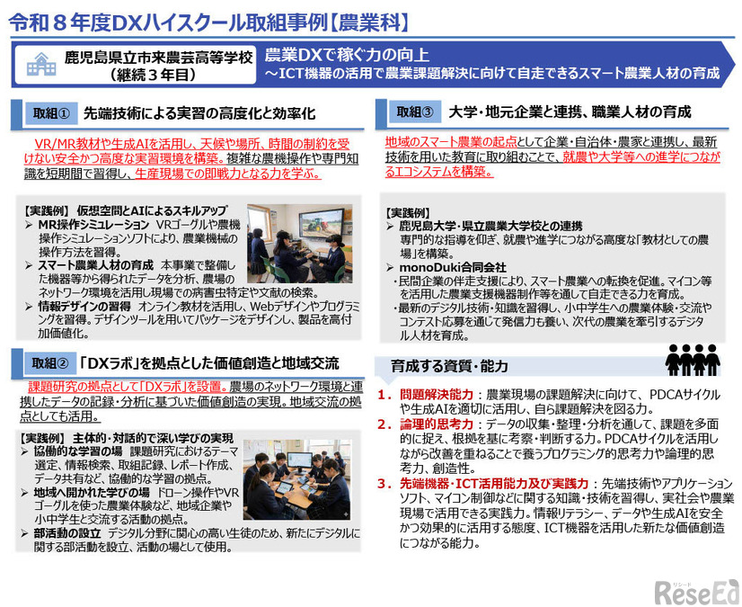 鹿児島県立市来農芸高等学校　農業科