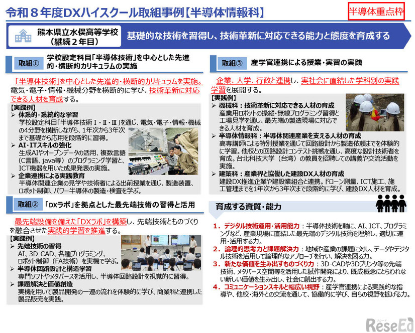 熊本県立水俣高等学校　半導体情報科